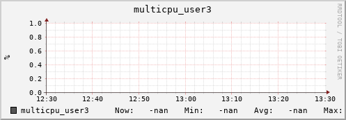 192.168.3.153 multicpu_user3
