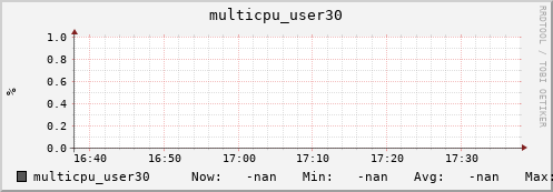 192.168.3.153 multicpu_user30