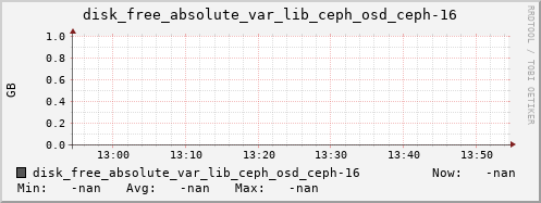 192.168.3.153 disk_free_absolute_var_lib_ceph_osd_ceph-16