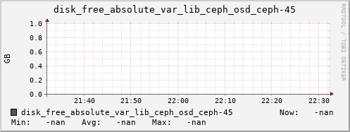192.168.3.153 disk_free_absolute_var_lib_ceph_osd_ceph-45