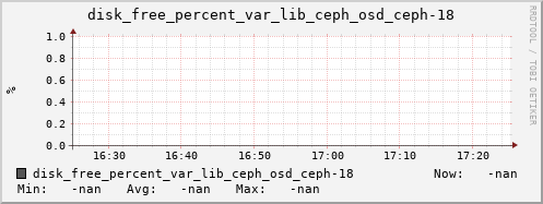 192.168.3.153 disk_free_percent_var_lib_ceph_osd_ceph-18