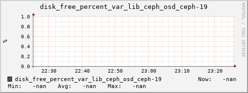 192.168.3.153 disk_free_percent_var_lib_ceph_osd_ceph-19