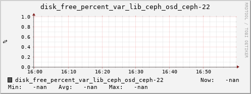 192.168.3.153 disk_free_percent_var_lib_ceph_osd_ceph-22