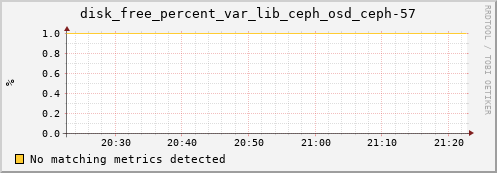 192.168.3.153 disk_free_percent_var_lib_ceph_osd_ceph-57