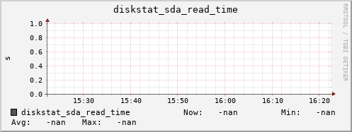 192.168.3.153 diskstat_sda_read_time