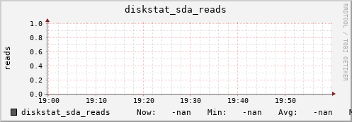 192.168.3.153 diskstat_sda_reads
