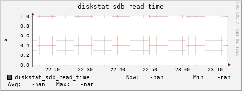 192.168.3.153 diskstat_sdb_read_time