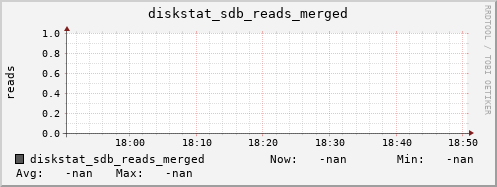 192.168.3.153 diskstat_sdb_reads_merged