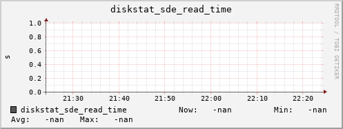 192.168.3.153 diskstat_sde_read_time