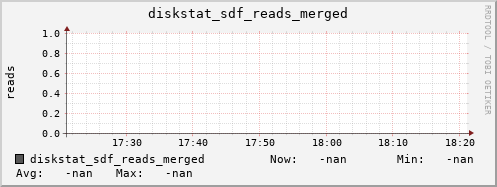 192.168.3.153 diskstat_sdf_reads_merged