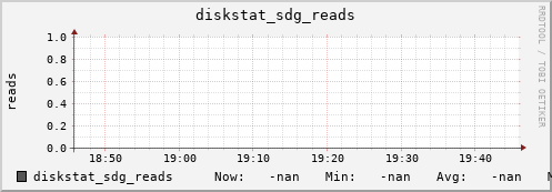 192.168.3.153 diskstat_sdg_reads