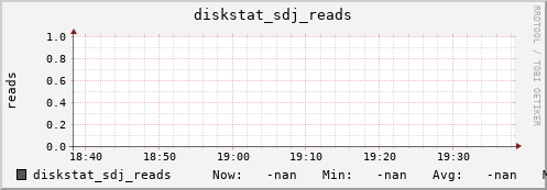 192.168.3.153 diskstat_sdj_reads