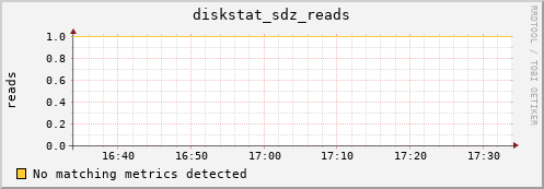 192.168.3.153 diskstat_sdz_reads