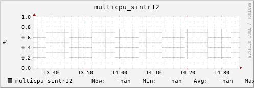 192.168.3.153 multicpu_sintr12