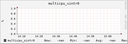 192.168.3.153 multicpu_sintr0