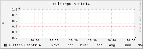 192.168.3.153 multicpu_sintr14
