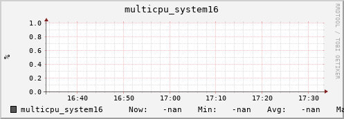192.168.3.153 multicpu_system16