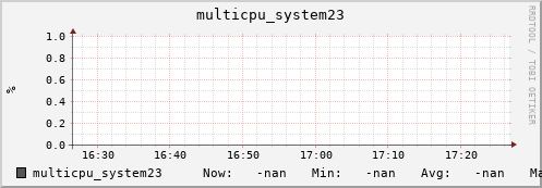 192.168.3.153 multicpu_system23