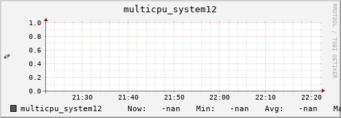 192.168.3.153 multicpu_system12