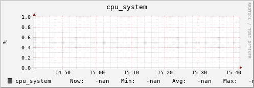 192.168.3.153 cpu_system