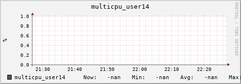 192.168.3.153 multicpu_user14