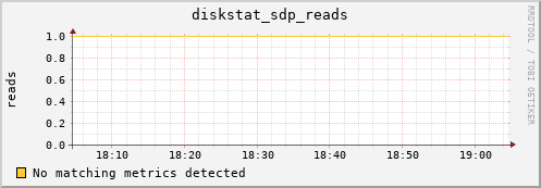 192.168.3.153 diskstat_sdp_reads