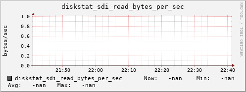 192.168.3.153 diskstat_sdi_read_bytes_per_sec
