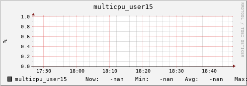 192.168.3.153 multicpu_user15