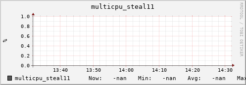 192.168.3.153 multicpu_steal11