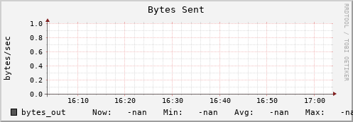 192.168.3.153 bytes_out
