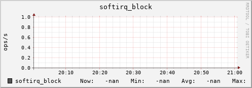 192.168.3.153 softirq_block