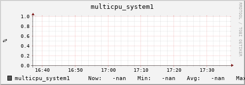 192.168.3.153 multicpu_system1