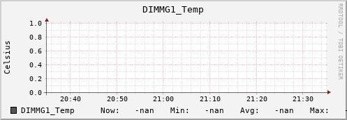 192.168.3.153 DIMMG1_Temp