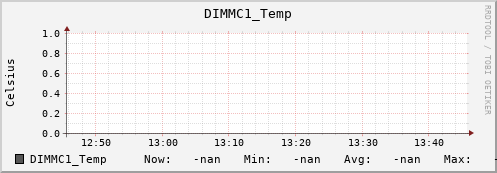 192.168.3.153 DIMMC1_Temp