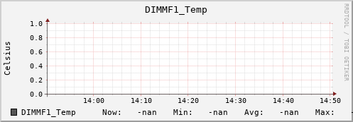 192.168.3.153 DIMMF1_Temp