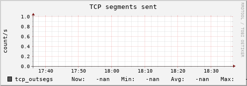 192.168.3.153 tcp_outsegs