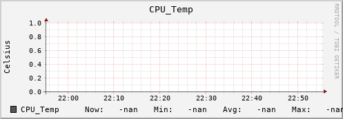 192.168.3.153 CPU_Temp