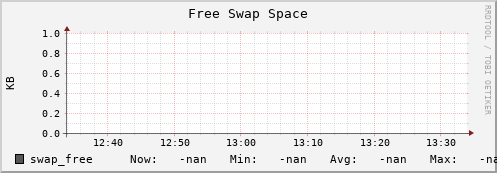 192.168.3.153 swap_free