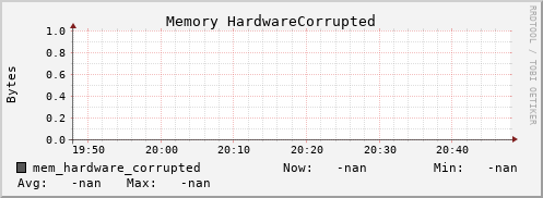 192.168.3.154 mem_hardware_corrupted