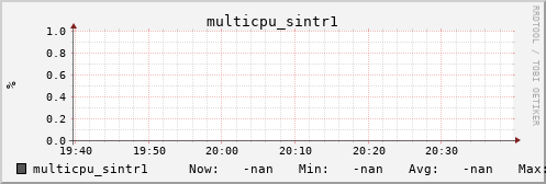 192.168.3.154 multicpu_sintr1