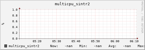192.168.3.154 multicpu_sintr2
