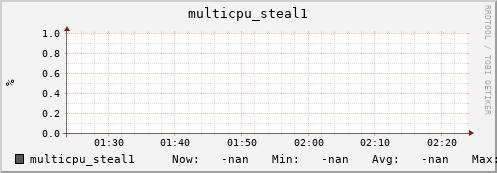 192.168.3.154 multicpu_steal1