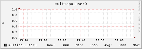 192.168.3.154 multicpu_user0