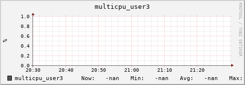 192.168.3.154 multicpu_user3