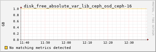 192.168.3.154 disk_free_absolute_var_lib_ceph_osd_ceph-16