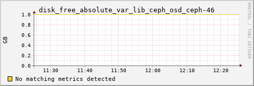 192.168.3.154 disk_free_absolute_var_lib_ceph_osd_ceph-46