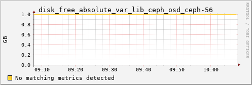 192.168.3.154 disk_free_absolute_var_lib_ceph_osd_ceph-56