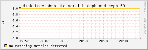 192.168.3.154 disk_free_absolute_var_lib_ceph_osd_ceph-59
