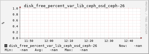192.168.3.154 disk_free_percent_var_lib_ceph_osd_ceph-26