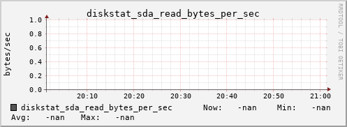 192.168.3.154 diskstat_sda_read_bytes_per_sec